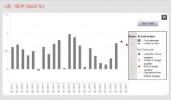 Tempering US Economic Growth Expectations Tempering US Economic Growth Expectations