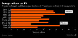 Trump Boasts Inauguration TV Ratings, Asks Why Protesters Didn't Vote, Praises CIA Trump Boasts Inauguration TV Ratings, Asks Why Protesters Didn't Vote, Praises CIA