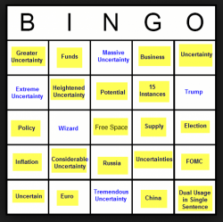 Let’s Play FOMC Bingo: Minutes Show 15 Instances of Uncertainty