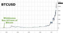 Crypto Surge Sparks Establishment Panic: Bans, Crackdowns, & Fatwas As Bitcoin "Undermines Governments, Destabilizes Economies" Crypto Surge Sparks Establishment Panic: Bans, Crackdowns, & Fatwas As Bitcoin "Undermines Governments, Destabilizes Economies"
