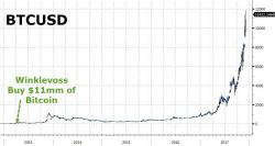 Crypto Surge Sparks Establishment Panic: Bans, Crackdowns, & Fatwas As Bitcoin "Undermines Governments, Destabilizes Economies"