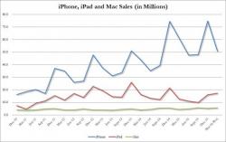Why All Eyes Will Be On Apple's Earnings Report After The Close Why All Eyes Will Be On Apple's Earnings Report After The Close