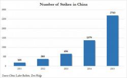 What Is Really Happening In China: "My Career Basically Ended Today"