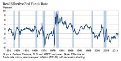 Gold And Negative Interest Rates Gold And Negative Interest Rates