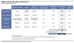 Goldman Compares Elon Musk To Steve Jobs And Henry Fords, Upgrades Tesla To "Buy" With $250 Price Target Goldman Compares Elon Musk To Steve Jobs And Henry Fords, Upgrades Tesla To "Buy" With $250 Price Target