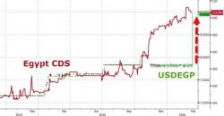 Egypt Devalues Pound In Bid To Ease Acute Dollar Shortage Egypt Devalues Pound In Bid To Ease Acute Dollar Shortage