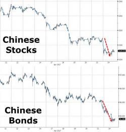 Chinese Stocks, Bonds, Commodities Shun Global Euphoria Amid Government Leverage Crackdown Chinese Stocks, Bonds, Commodities Shun Global Euphoria Amid Government Leverage Crackdown