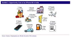 Indians Have A Choice: Buy The iPhone 6S Or Pay For One Year Of Groceries