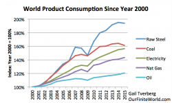 Oops! The Economy Is Like A Self-Driving Car