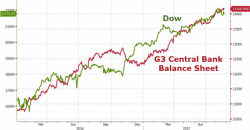 One Trader Says "Don't Fight The Fed...Or SWFs, Or SNB, Or Buybacks" One Trader Says "Don't Fight The Fed...Or SWFs, Or SNB, Or Buybacks"