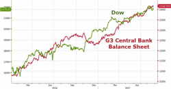 One Trader Says "Don't Fight The Fed...Or SWFs, Or SNB, Or Buybacks"