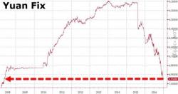 Caught On Tape: China's Currency Rigging Caught On Tape: China's Currency Rigging