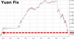 Caught On Tape: China's Currency Rigging