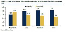 Do Americans Eat In Or Out?