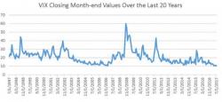 VIX To Double Within A Year, Natixis Warns