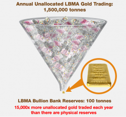 What sets the Gold Price – Is it the Paper Market or Physical Market?