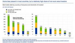 Italian Taxpayers To Foot €17 Billion Bill As Rome Bails Out Another Two Insolvent Banks 