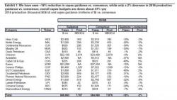 As Exxon Slashes 2016 CapEx Forecast By 25%, US Faces Big Hit To GDP As Exxon Slashes 2016 CapEx Forecast By 25%, US Faces Big Hit To GDP