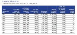 The Dallas Pension Fiasco Is Just The Beginning The Dallas Pension Fiasco Is Just The Beginning