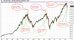 Craig Hemke: Unhinged Silver Fix and S&P Death Candle Craig Hemke: Unhinged Silver Fix and S&P Death Candle