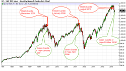 Craig Hemke: Unhinged Silver Fix and S&P Death Candle