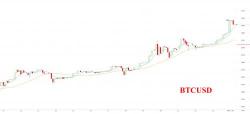 Bitcoin Soars Above $9,000, Hits New All Time High On Burst Of Asian Buying