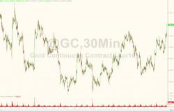 Gold & Silver Are Soaring (again) Gold & Silver Are Soaring (again)