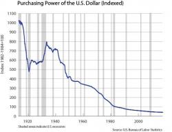 Is Bitcoin Money?