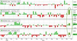 WTI Crude Shrugs Despite Biggest Cushing Inventory Build In 21 Months