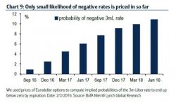 The Mechanics Of NIRP: How The Fed Will Bring Negative Rates To The U.S.