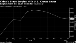 FX Traders Have To (Re)Learn A New Skill