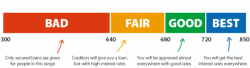 12 Million Americans Are About To Get An Artificial Boost To Their FICO Scores 12 Million Americans Are About To Get An Artificial Boost To Their FICO Scores