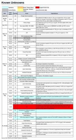 Key Events In The Coming Week: BOE, SNB, Inflation And Retail Sales 