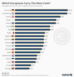 Which Europeans Carry The Most Cash?
