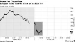 Global Stocks, US Futures Slide As Tax Bill Chaos Erupts In The Senate