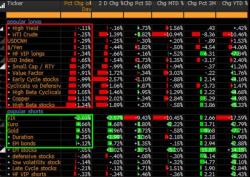 RBC: "We Are Seeing A Complete Breakdown In The Model"