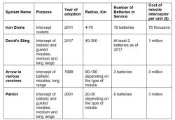 Israeli Military Capabilities - Scenarios For The Third Lebanon War