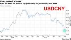 World Markets Slide Spooked By Latest N.Korea Statement; Dollar, Gold, Oil Jump World Markets Slide Spooked By Latest N.Korea Statement; Dollar, Gold, Oil Jump