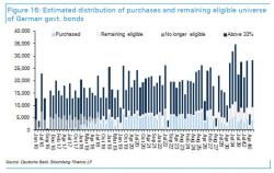 ECB Will Avoid A Taper Tantrum Today, But It's Running Low On Ammunition ECB Will Avoid A Taper Tantrum Today, But It's Running Low On Ammunition