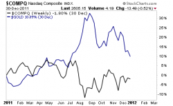 Inflation Watch: This Popular Sector is in Serious Trouble in 2018