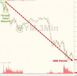 Dow Dumps 600 Points From "Great" Jobs Report Highs