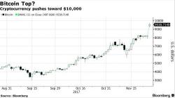 Five Ways To Short Bitcoin Five Ways To Short Bitcoin