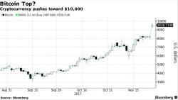 Five Ways To Short Bitcoin