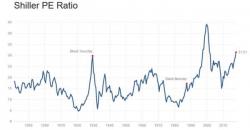 $1 Trillion Norway Wealth Fund Sees "Red Flag" In Real Estate Market