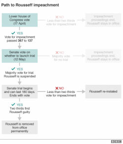 Following Rousseff's "Coup", Brazil's Problems Are Only Just Starting Following Rousseff's "Coup", Brazil's Problems Are Only Just Starting