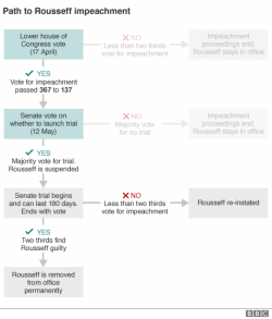 Following Rousseff's "Coup", Brazil's Problems Are Only Just Starting