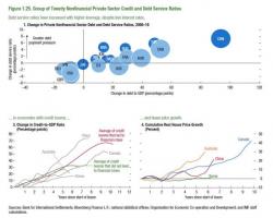 The 4 Possible Channels For A Chinese Financial Crisis