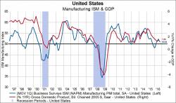 Equity Breadth Is Flashing A Negative Signal About Growth Prospects