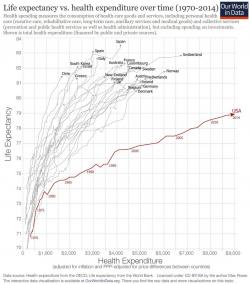 U.S. Healthcare Is A Global Outlier (And Not In A Good Way)