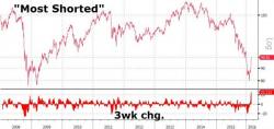 Inside The Biggest Short Squeeze Ever, A Surprise Emerges